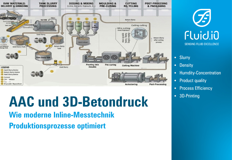 AAC and 3D Concrete Printing – How Modern Inline Measurement Technology Optimizes Production Processes